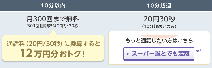 ワイモバイル