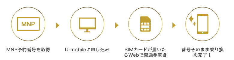 U-mobile PREMIUM