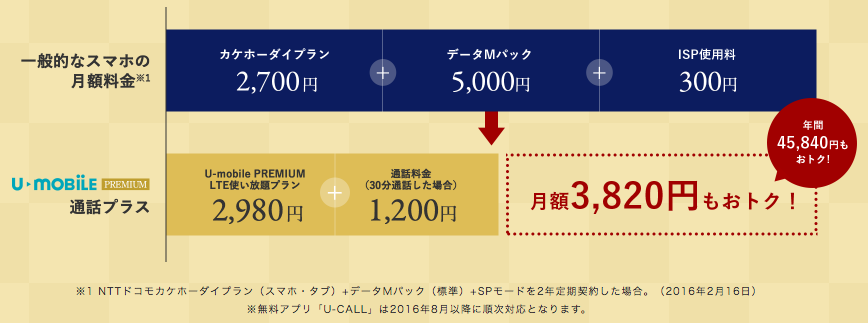 U-mobile PREMIUM