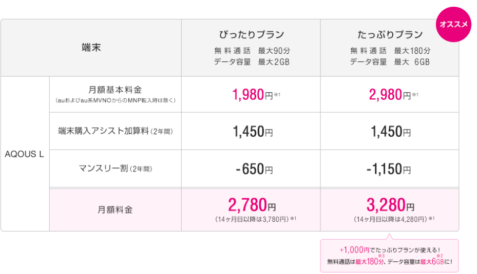 AQUOS L UQモバイル 端末アシスト