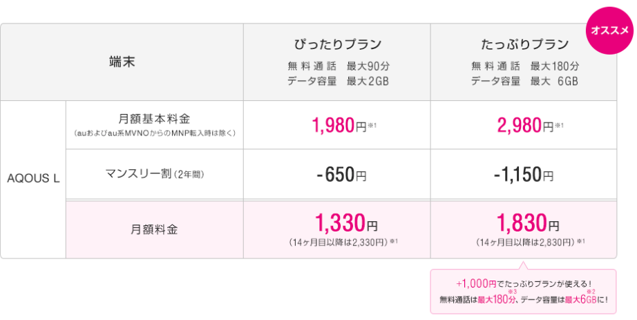 AQUOS L UQモバイル 一括