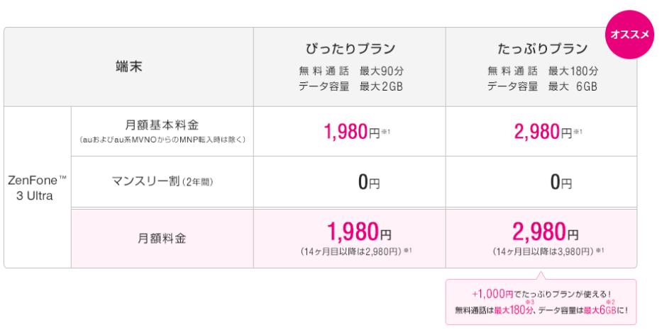 Zenfone3ultra UQ 一括