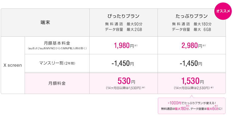 LG X screen UQモバイル 一括