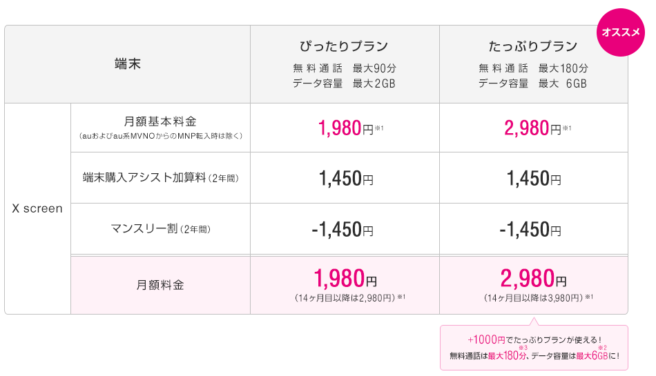LG X screen UQモバイル 端末アシスト