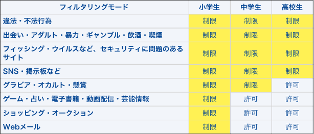 TONE あんしんインターネット