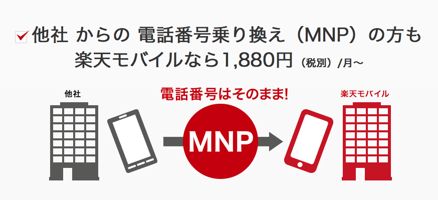楽天モバイル コミコミプラン