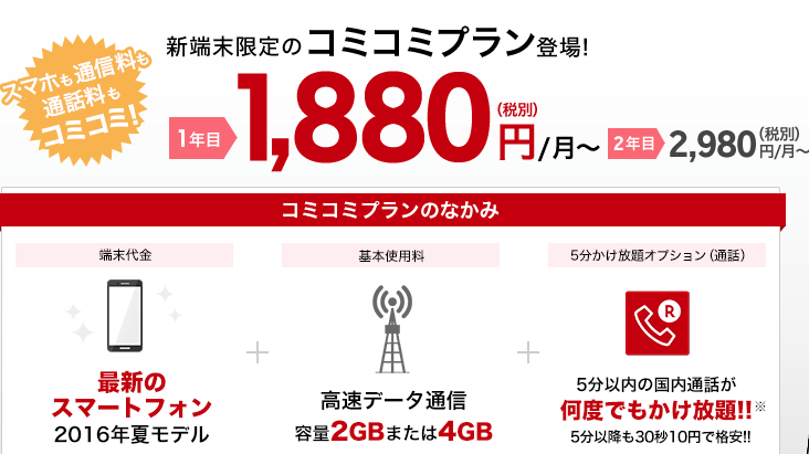 楽天モバイル コミコミプラン