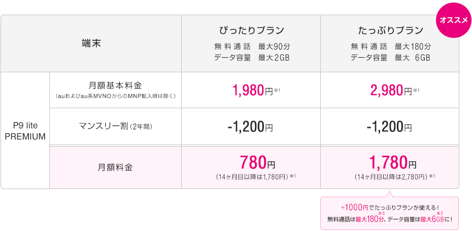 P9lite premium UQモバイル