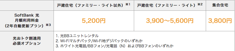 ワイモバイル ソフトバンク光