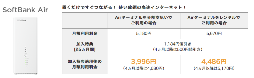 ワイモバイル ソフトバンクAir