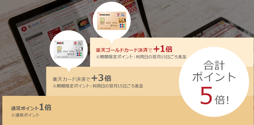 楽天ゴールドカード