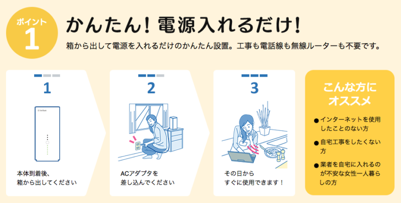 SoftBank Airの設置手順