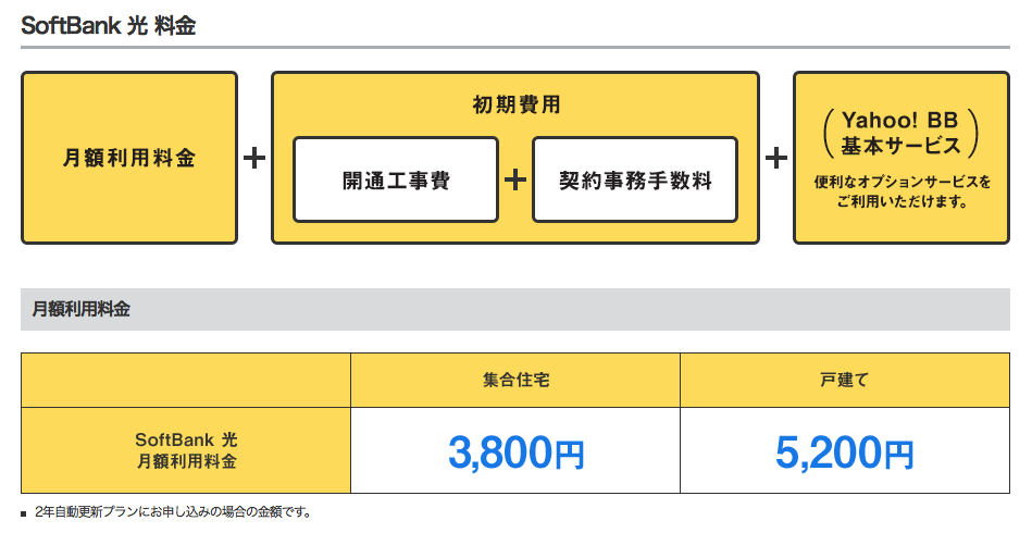 SoftBank Air光の料金プラン