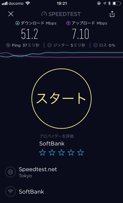 SoftBank Airの通信速度
