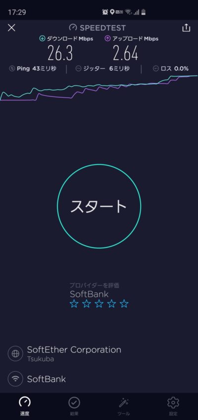 SoftBank Airの夕方の通信速度