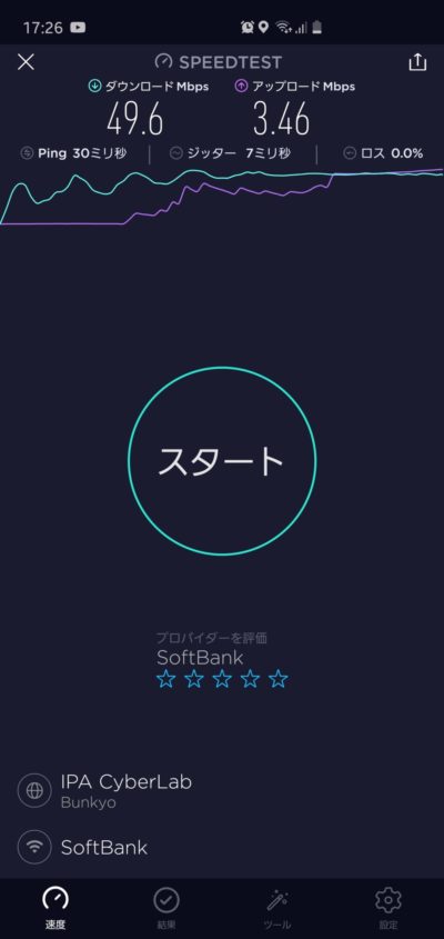 SoftBankAirを隣の部屋に設置した時の通信速度（夕方）