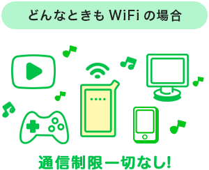 どんなときもWi-Fi_通信制限なし