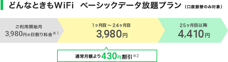 どんなときもWiFiのベーシックデータ放題プラン